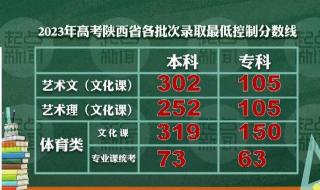 陕西高校录取分数线 陕西高校录取分数线